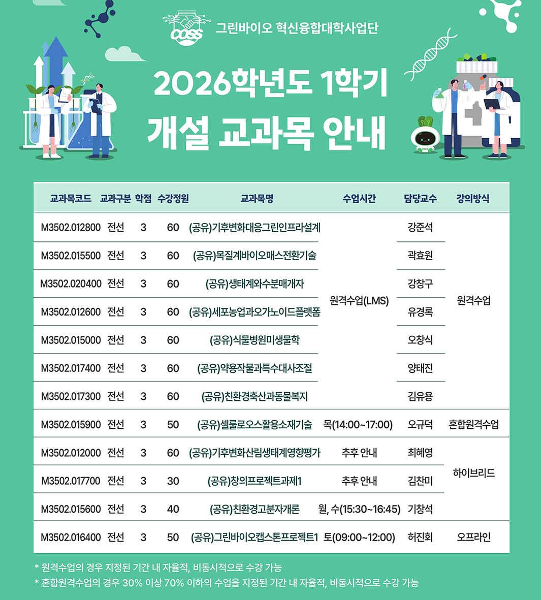 [그린바이오 2026학년도 교과목 안내] 그린바이오 혁신융합대학사업단, 2026학년도 1학기 개설 교과목 수강 신청 안내